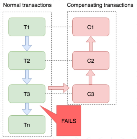 distributed-transacion-TCC