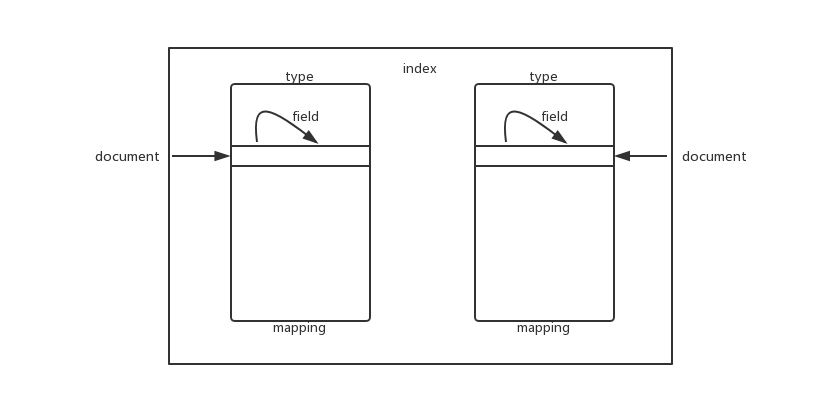 es-index-type-mapping-document-field